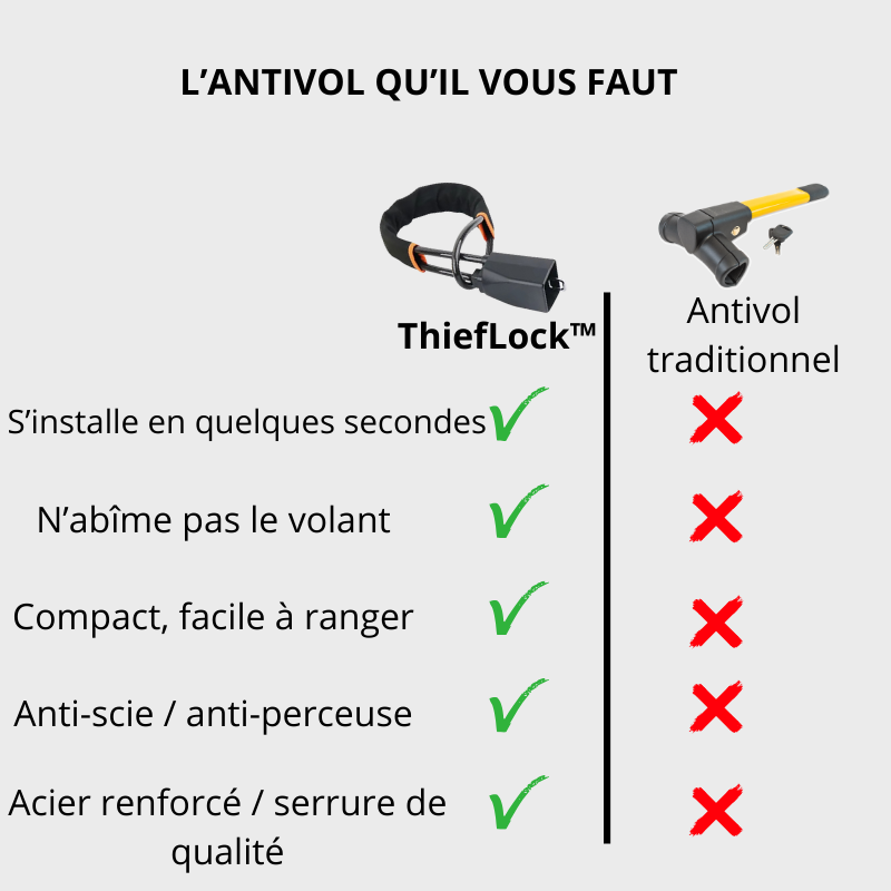 THIEFLOCK™ - Pack protection antivol de voiture
